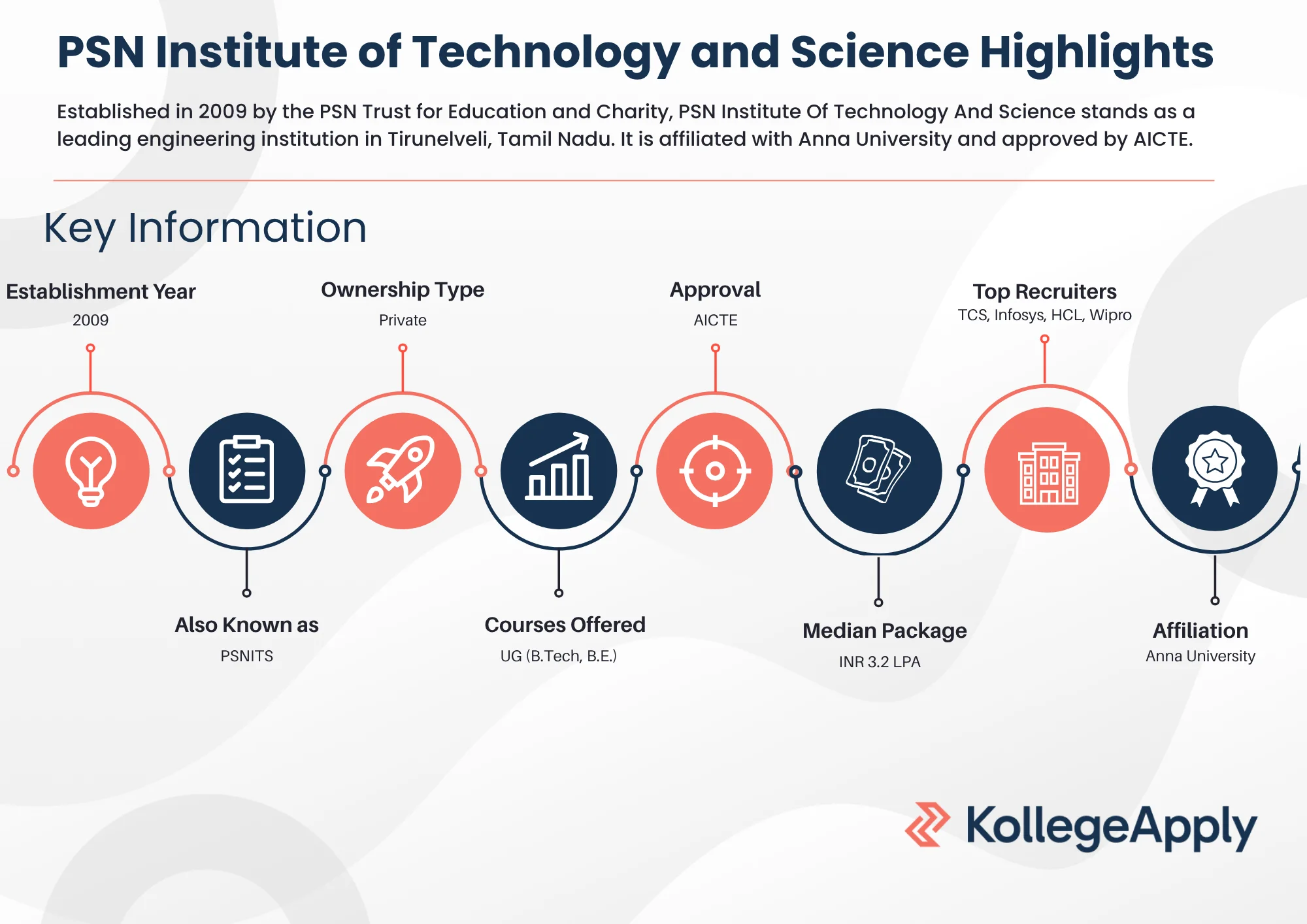 PSN Institute of Technology and Science Highlights 2025
