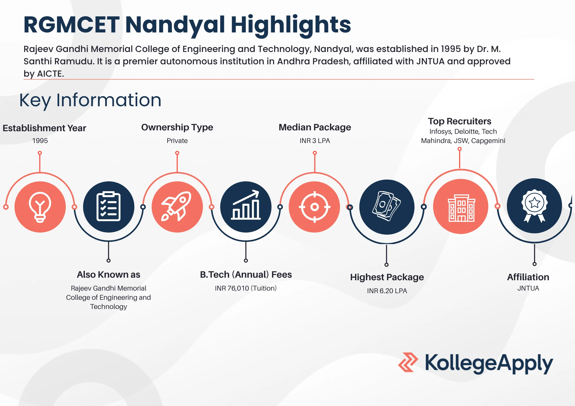 RGMCET Nandyal Highlights 2025