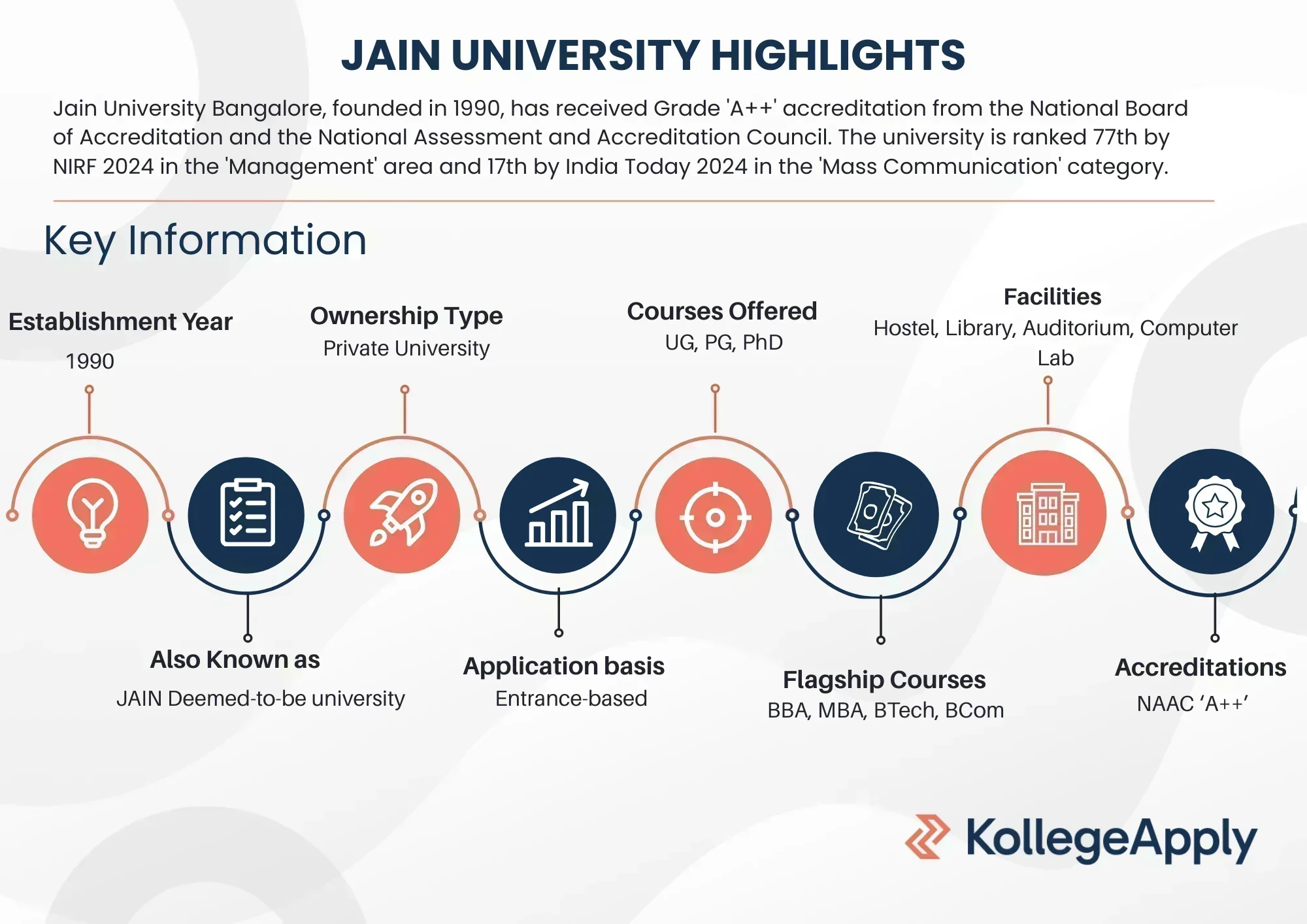 Jain University courses offered, eligibility, fees, placements, and scholarships.