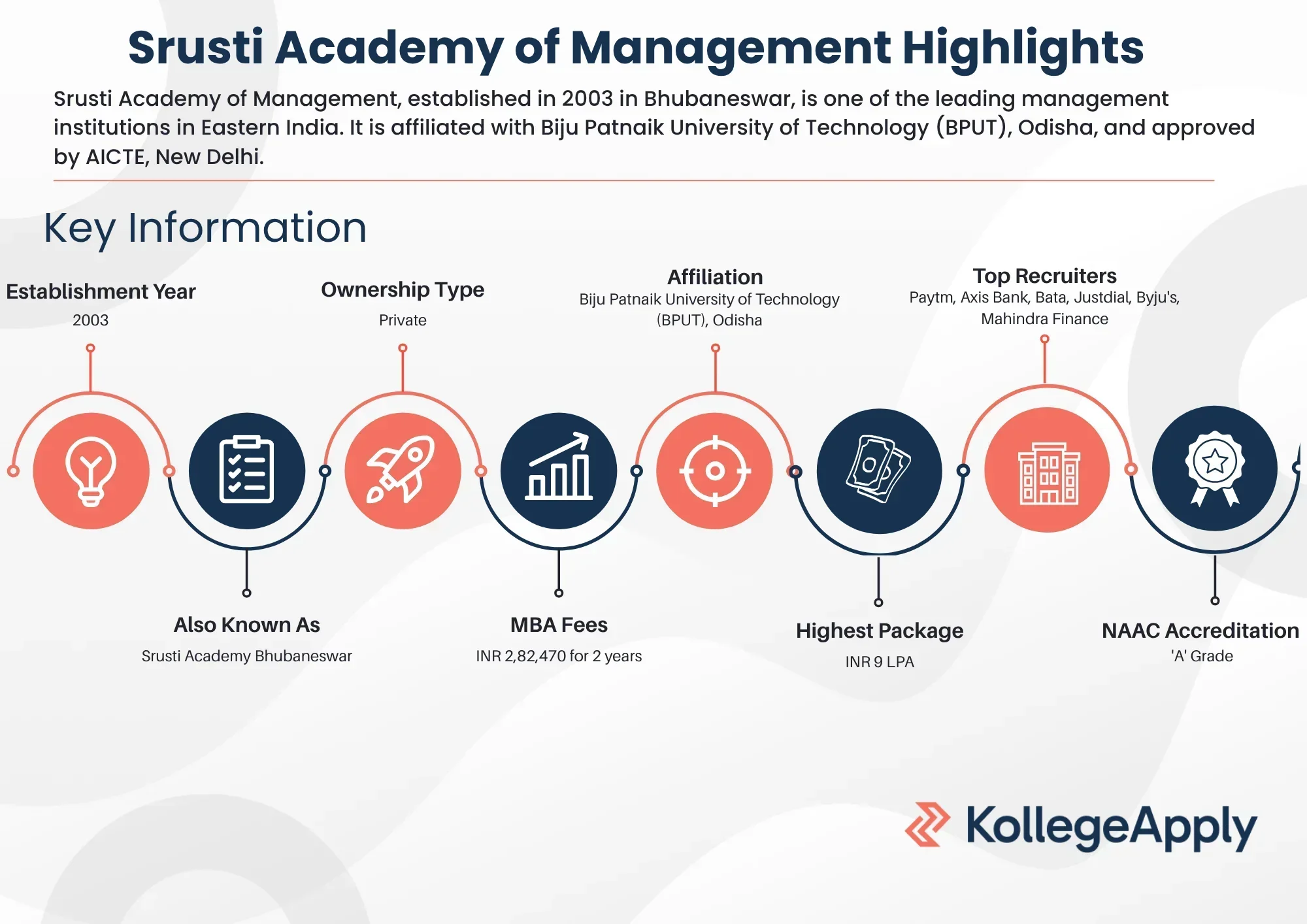 Srusti Academy Highlights