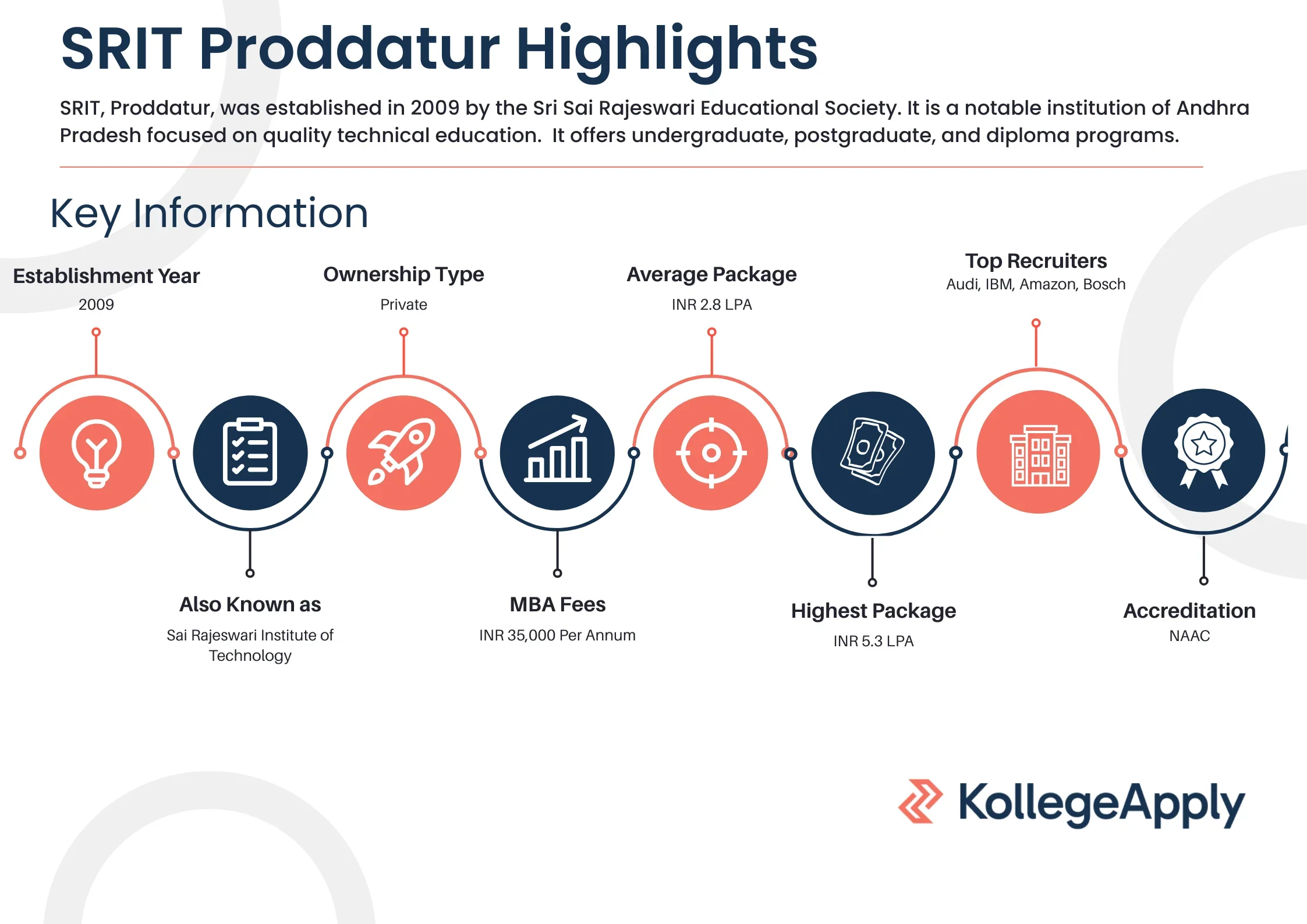 SRIT Proddatur Highlights 2025