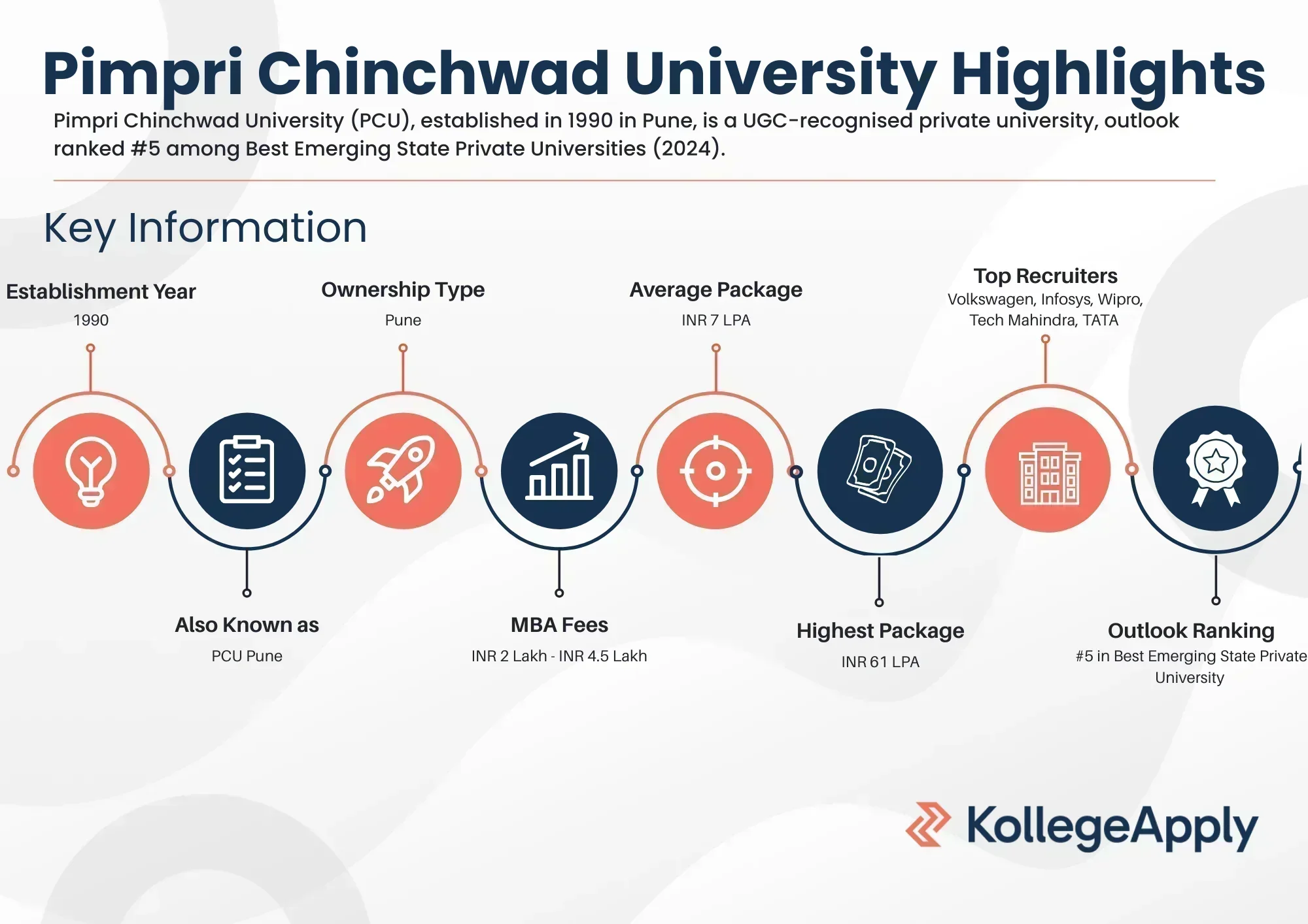 Pimpri Chinchwad University Pune