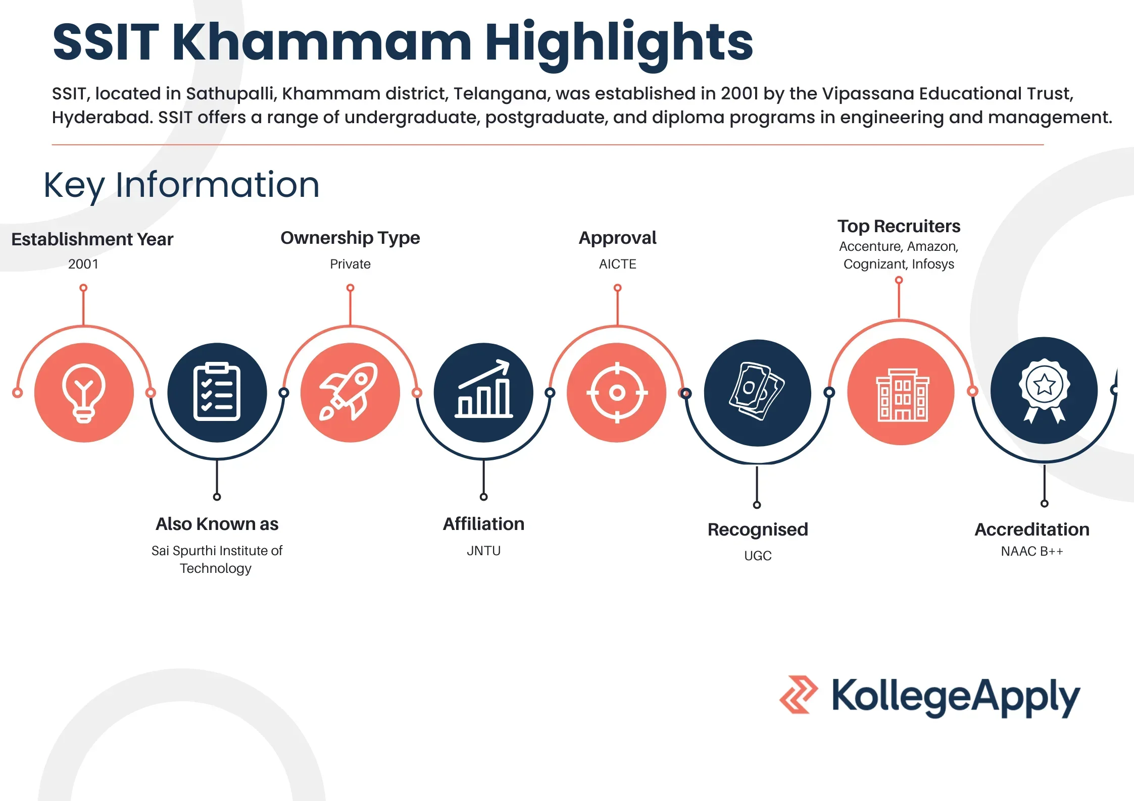 SSIT Khammam Highlights 2025