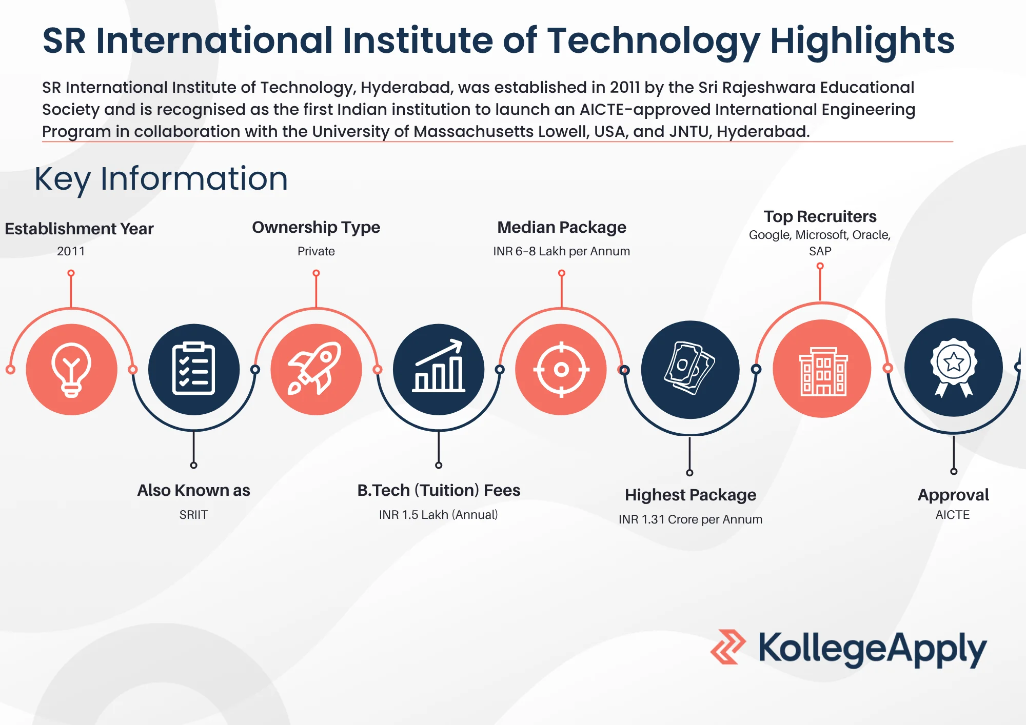 SR International Institute of Technology Highlights 2025