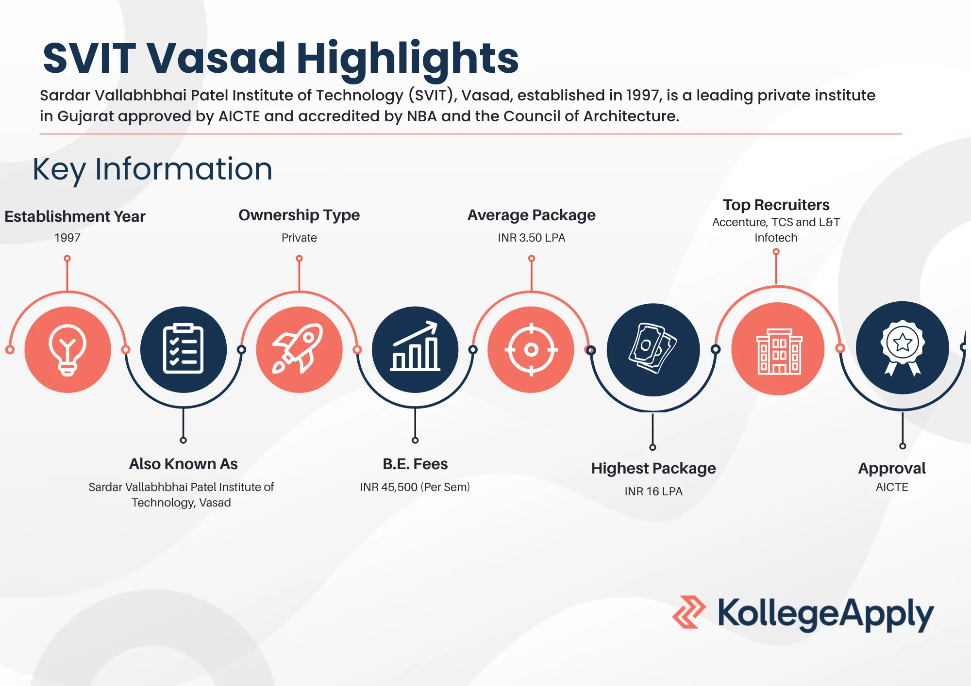 SVIT Vasad Highlights