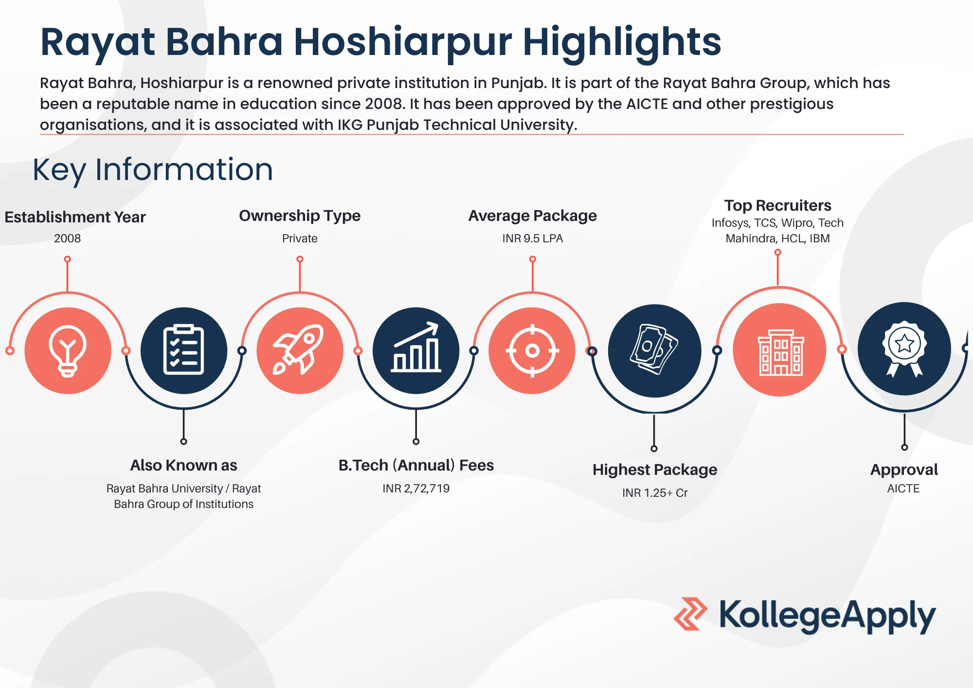 Rayat Bahra Hoshiarpur Highlights 2025