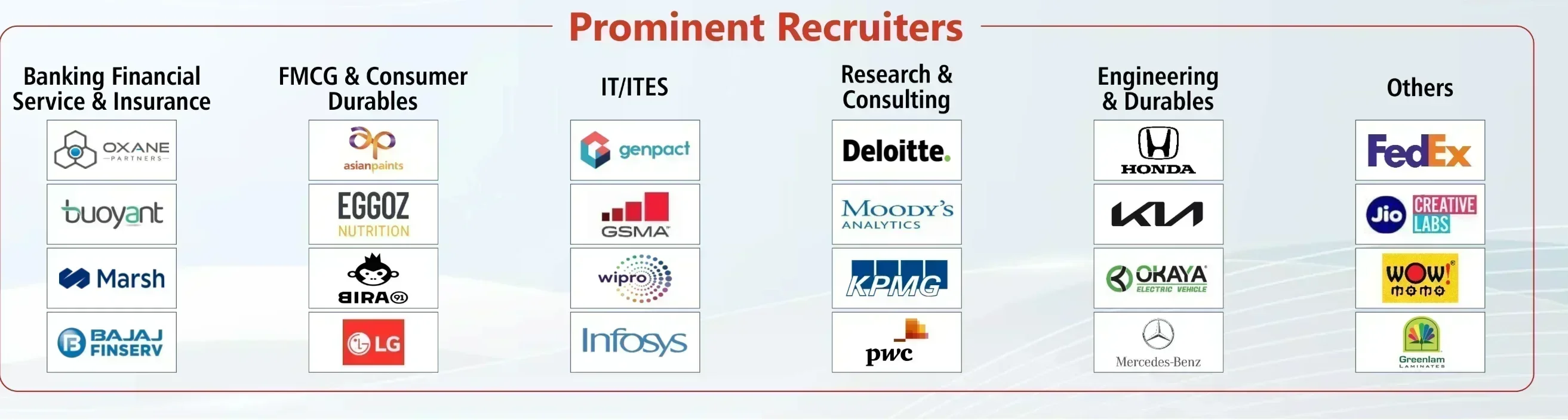 LBSIM Delhi Top Recruiters