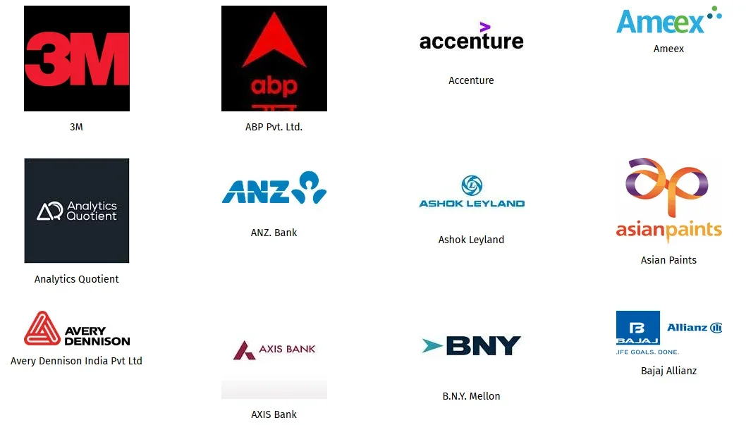 BIM Trichy Top Recruiters