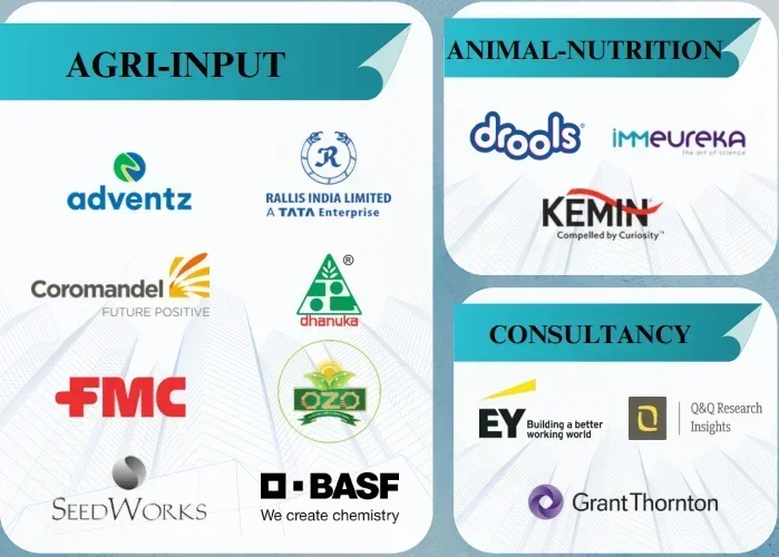 NIAM Jaipur Top Recruiters