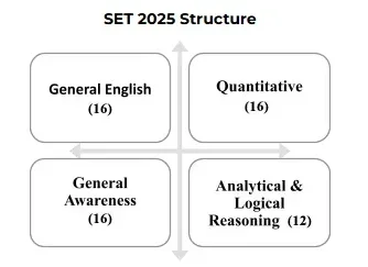 SET 2025 structure