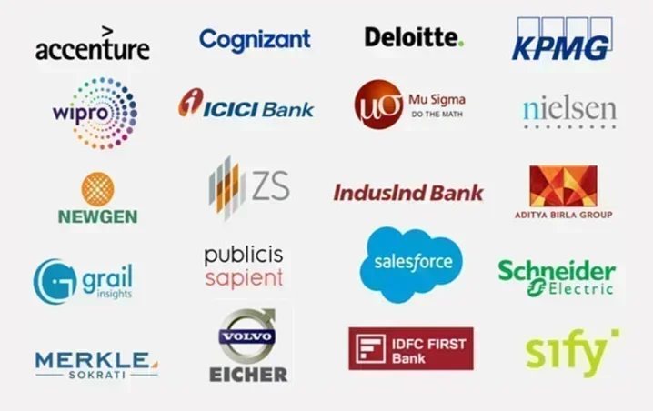 Great Lakes Gurgaon Placements Top Recruiters 2025