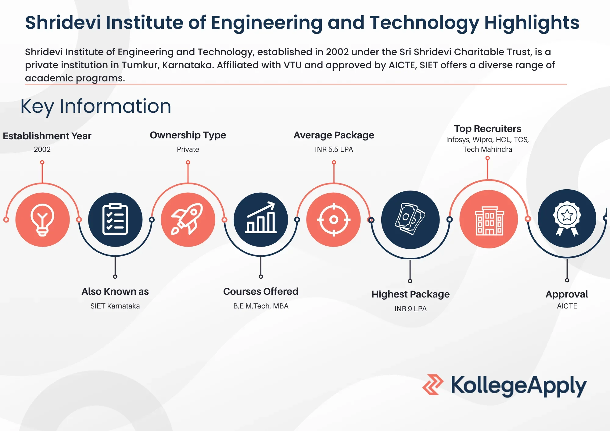 Shridevi Institute of Engineering and Technology Highlights 2025