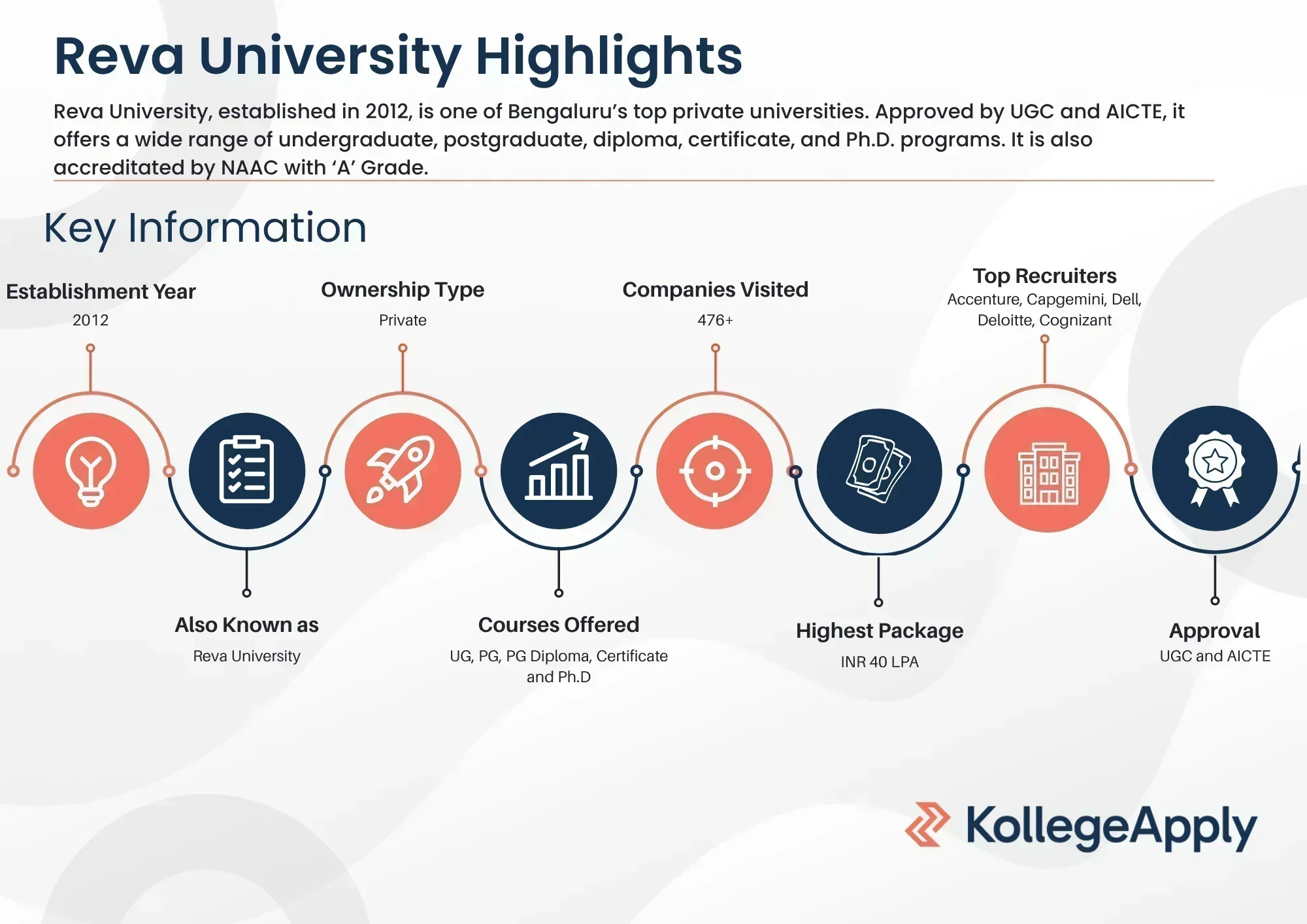 Reva University Highlights 2025