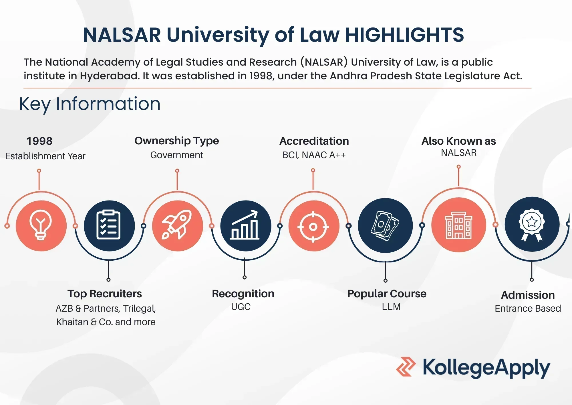 NALSAR University of Law Highlights 2025