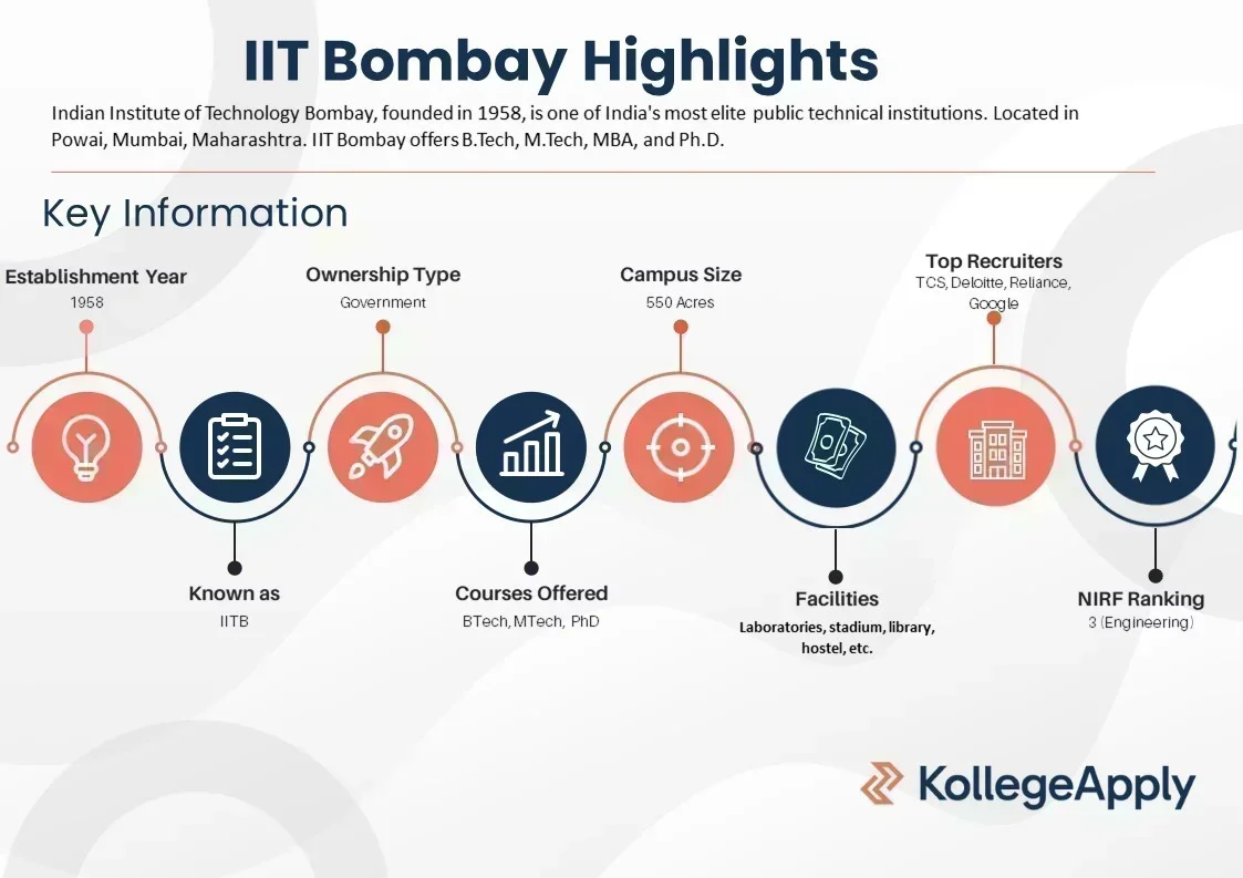 IIT Bombay Highlights