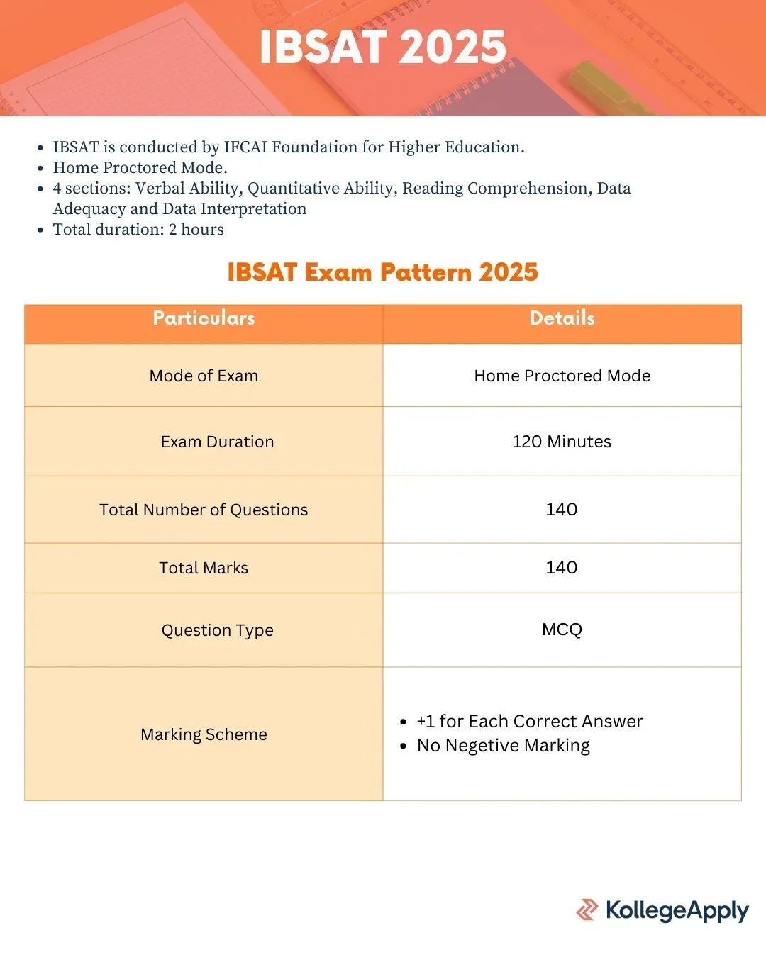 IBSAT 2025