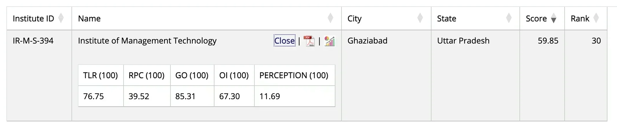 IMT Ghaziabad NIRF Ranking 2025