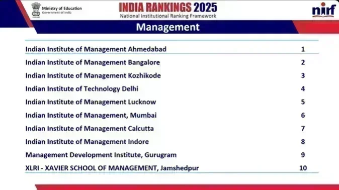 IIM Ahmedabad NIRF Ranking 2025