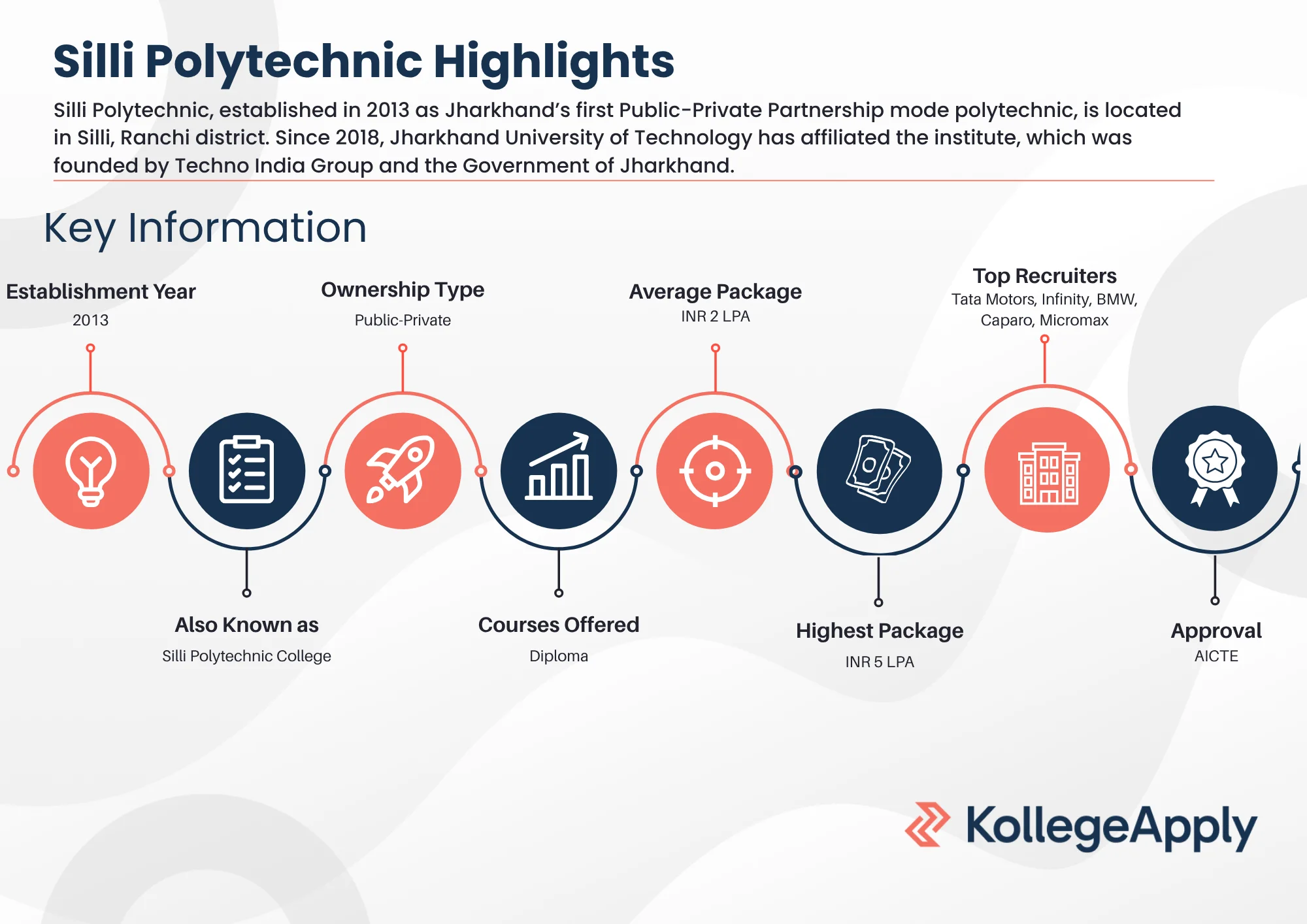Silli Polytechnic Highlights 2025