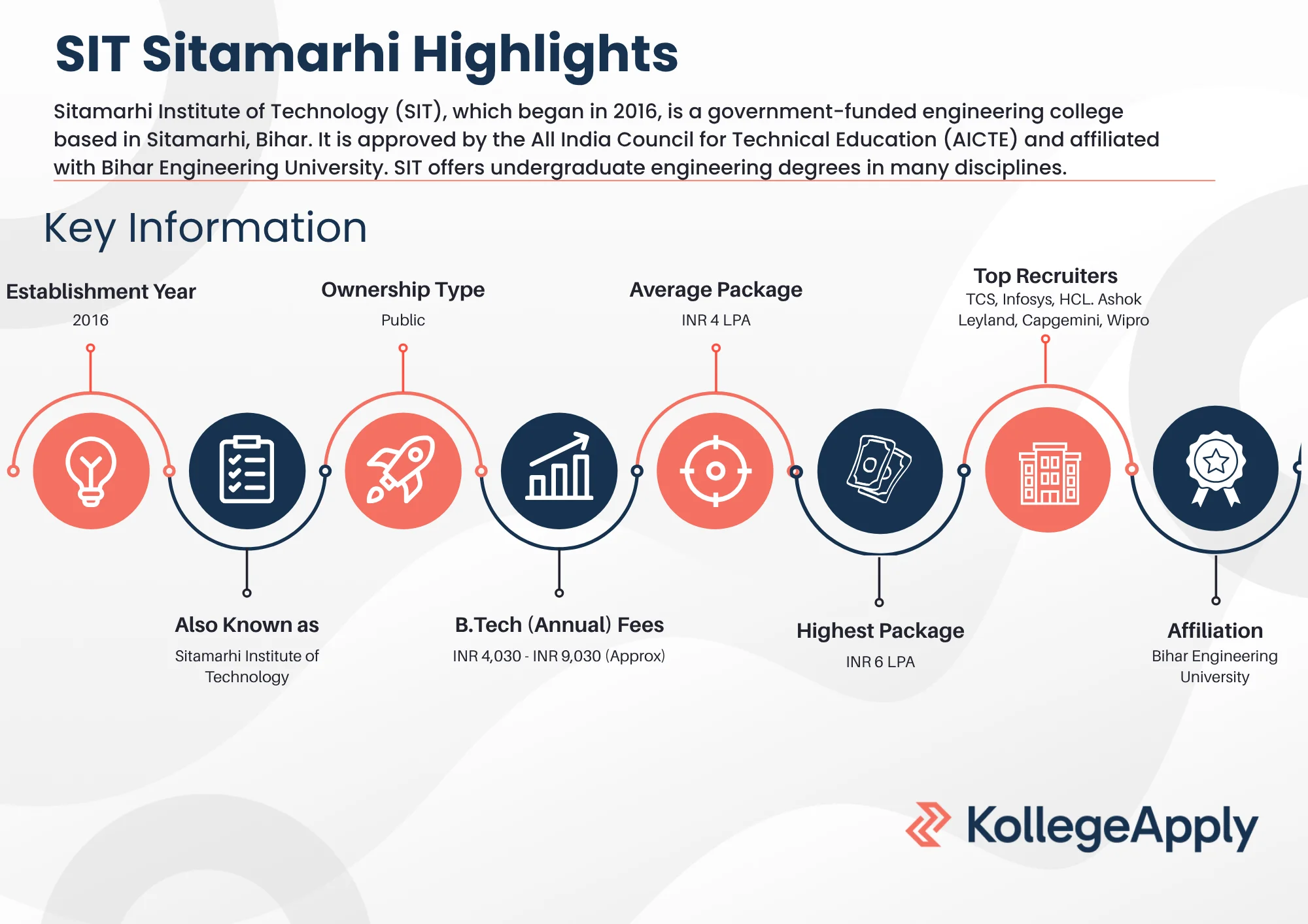 SIT Sitamarhi Highlights 2025