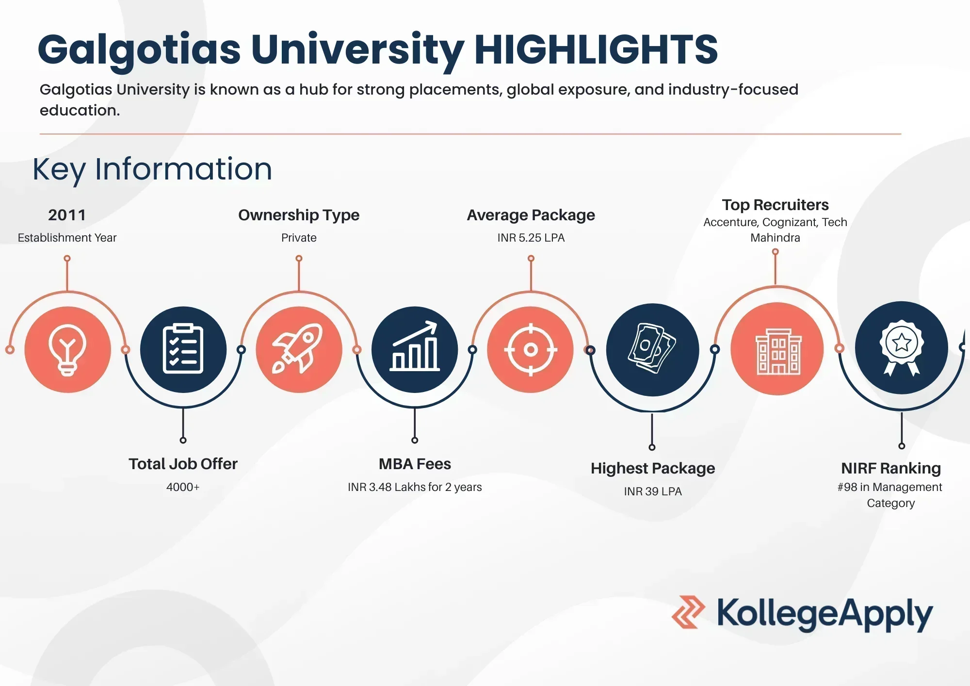 Galgotias University Greater Noida Highlights