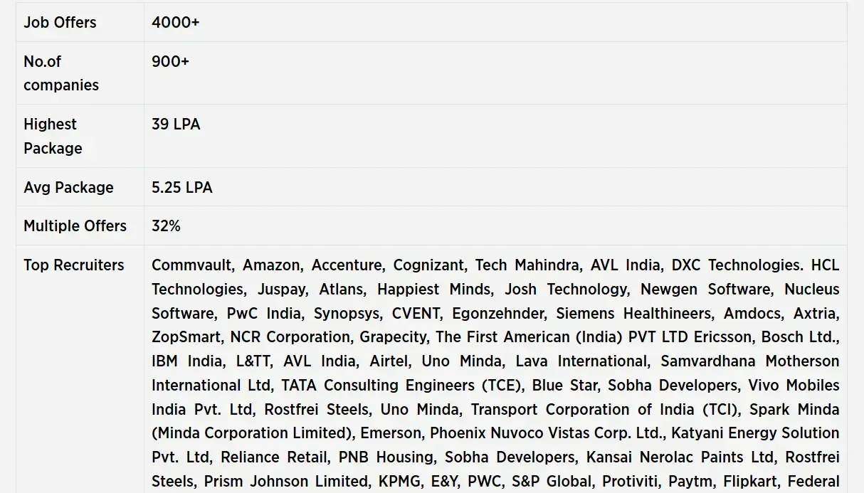Galgotias University Greater Noida Placement 2025 