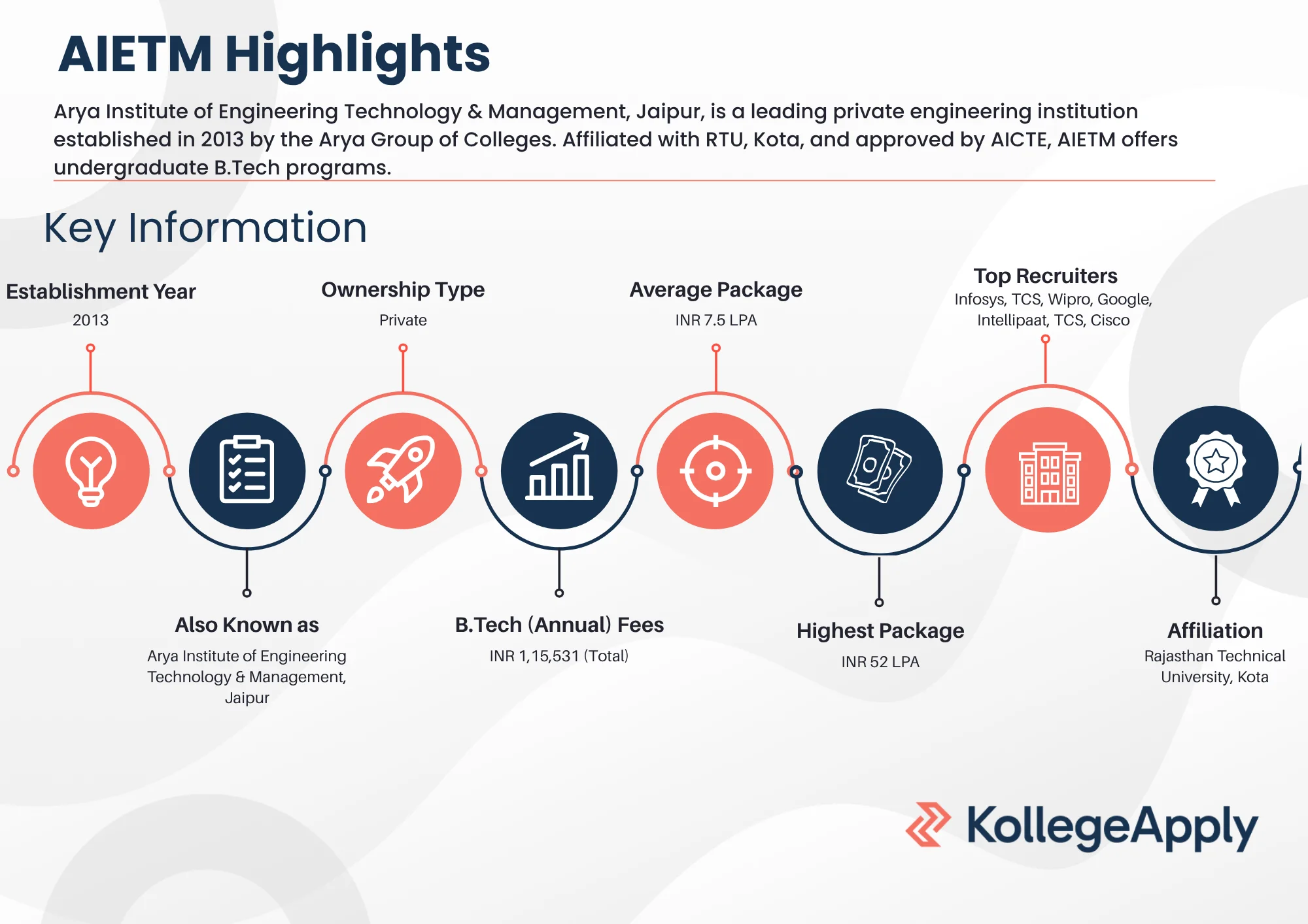 AIETM Highlights 2025