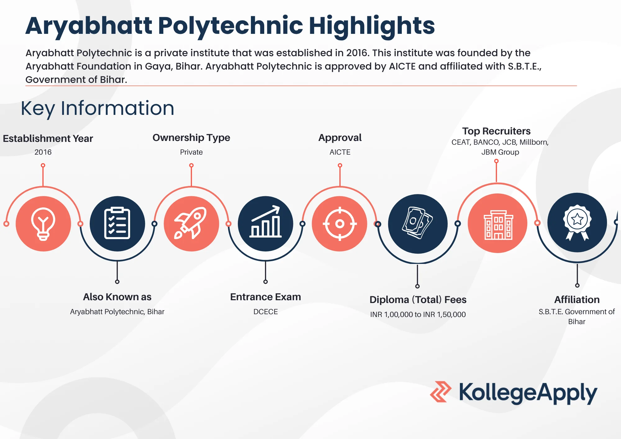 Aryabhatt Polytechnic Highlights 2025