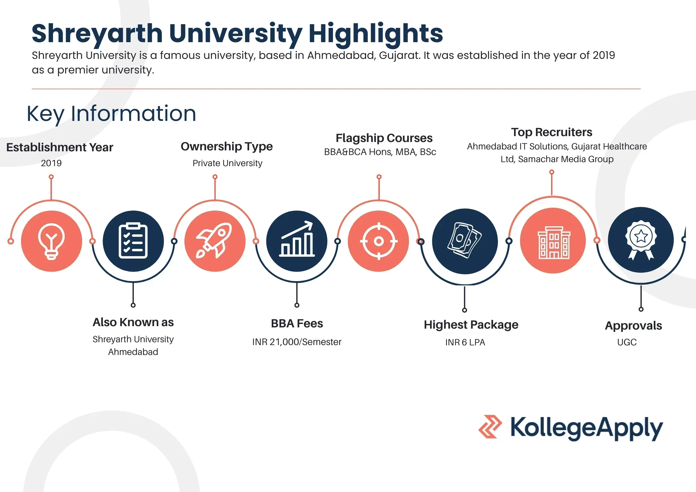 Shreyarth University Highlights