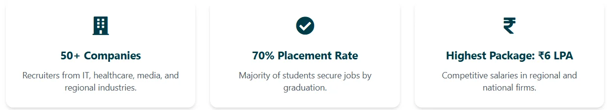 Shreyarth University Placement Highlights