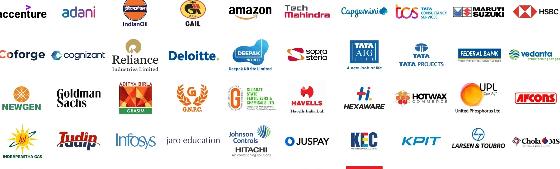 IPS Academy Placement Top Recruiters