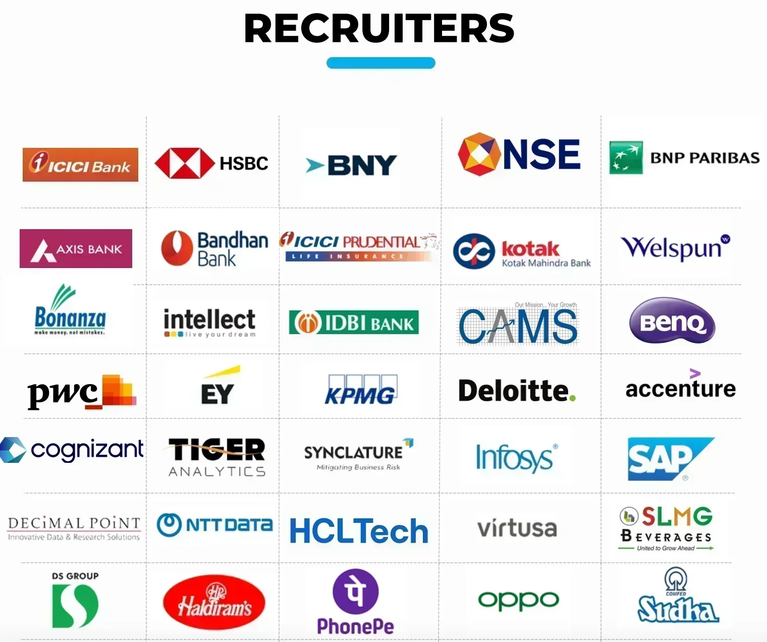 IIM Bodh Gaya Top Recruiters
