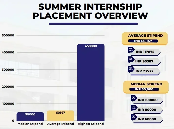 IIM Bodh Gaya SIP 2024-26