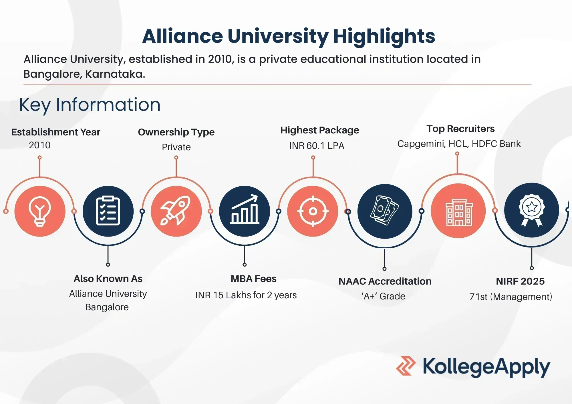 Alliance University Highlights