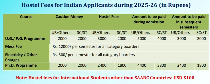 ripura University Hostel and Mess Fees Structure