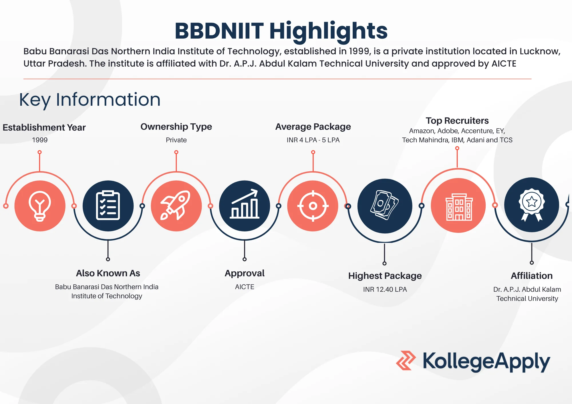 BBDNIIT Highlights 