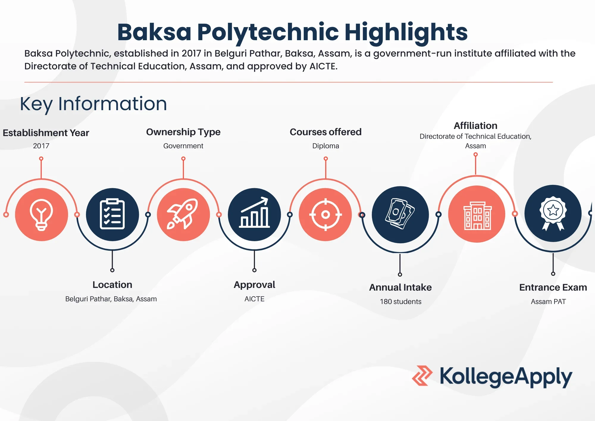 Baksa Polytechnic Highlights