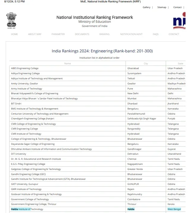 Haldia Institute of Technology( HIT) NIRF Ranking