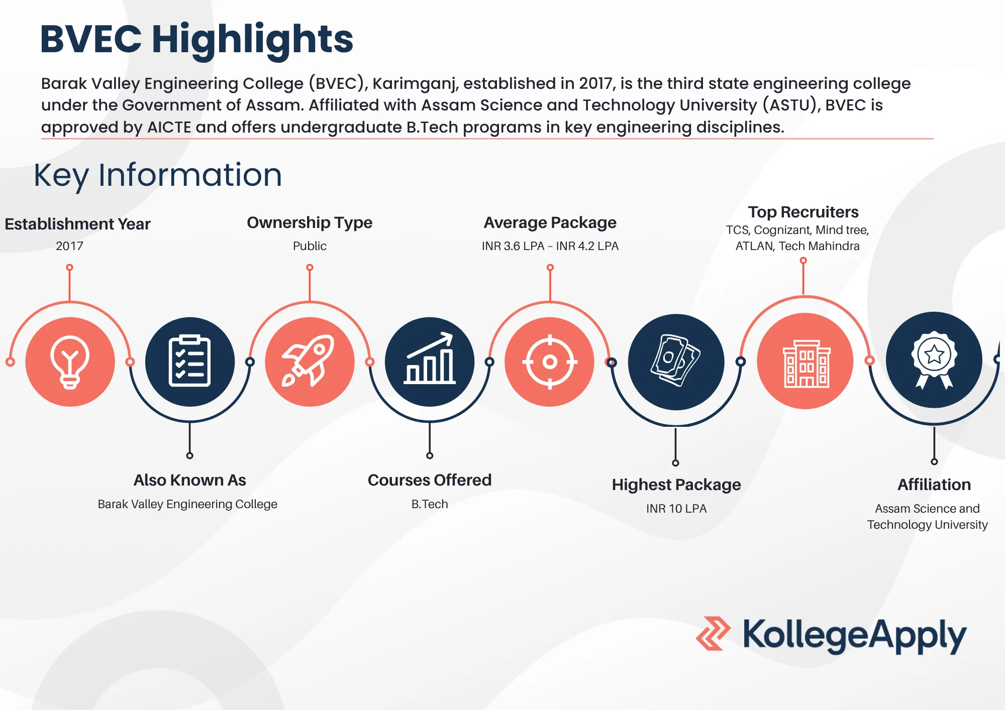 BVEC Highlights 2025