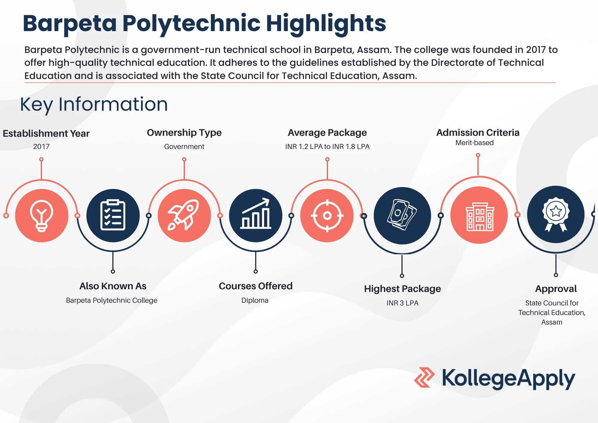 Barpeta Polytechnic Highlights 2025
