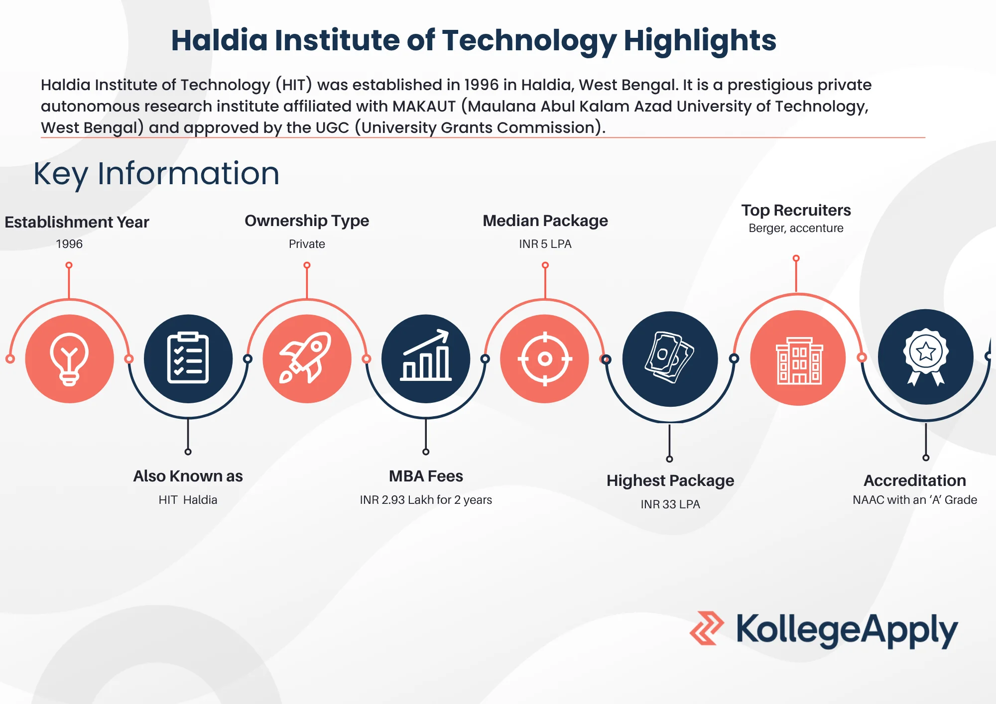 Haldia Institute of Technology Highlight