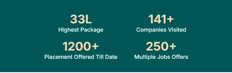 Haldia Institute of Technology (HIT) Haldia Placements