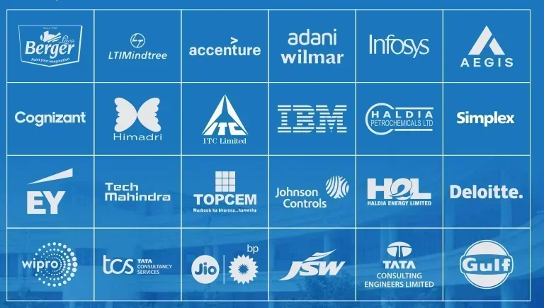 Haldia Institute of Technology (HIT) Placement top recruiters