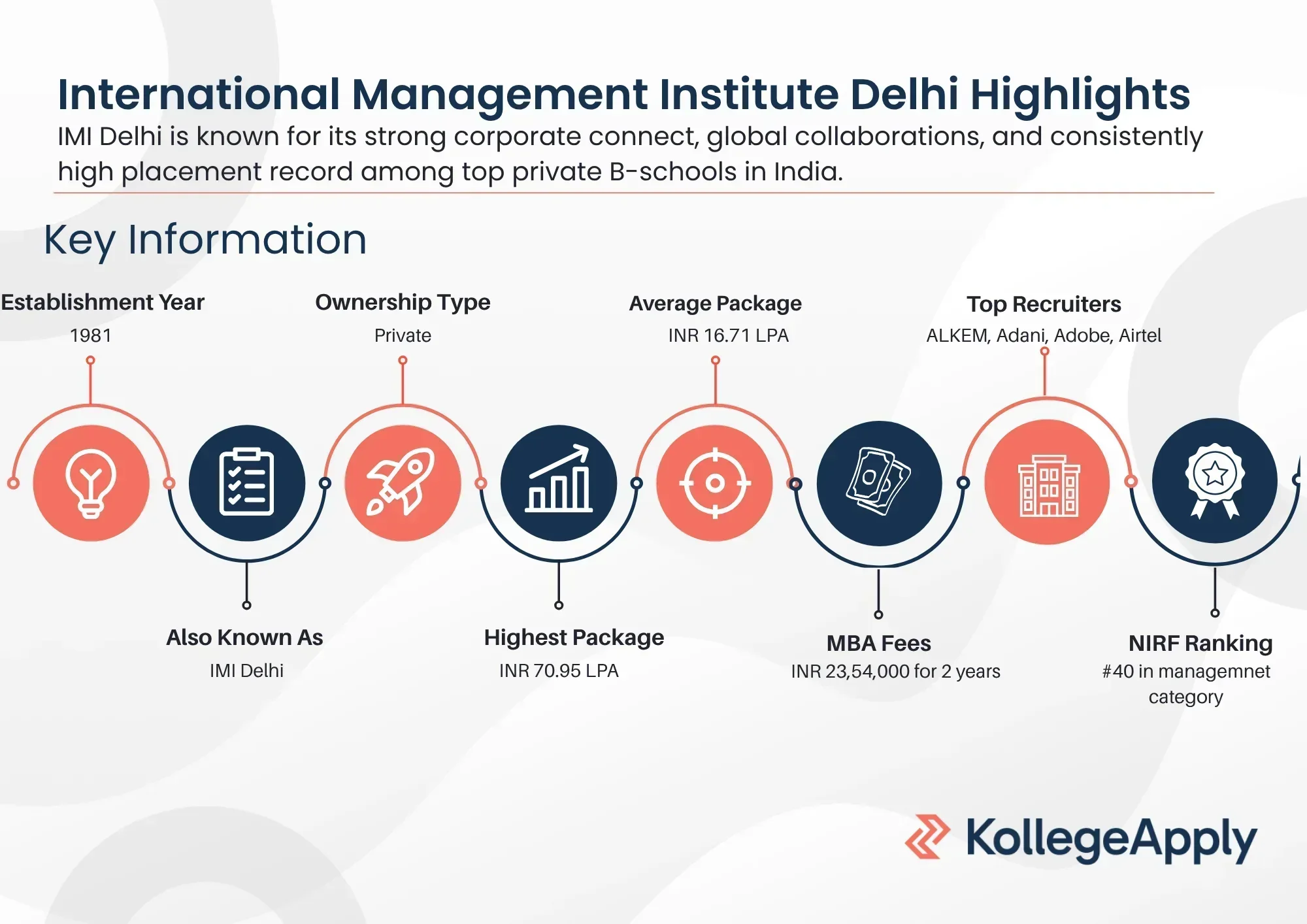 IMI Delhi Highlights