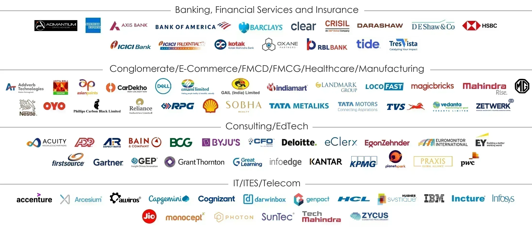 IMI Delhi Top Recruiters