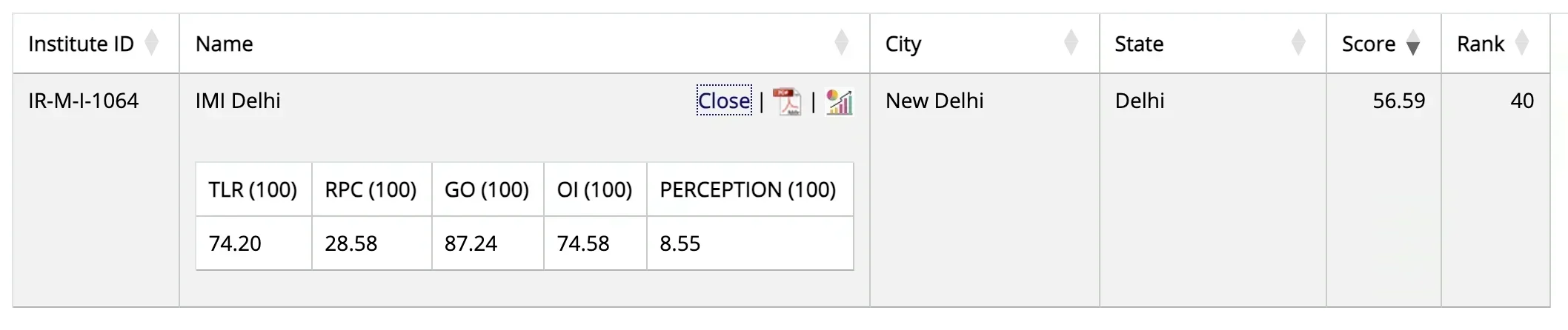 IMI Delhi NIRF Ranking 2025