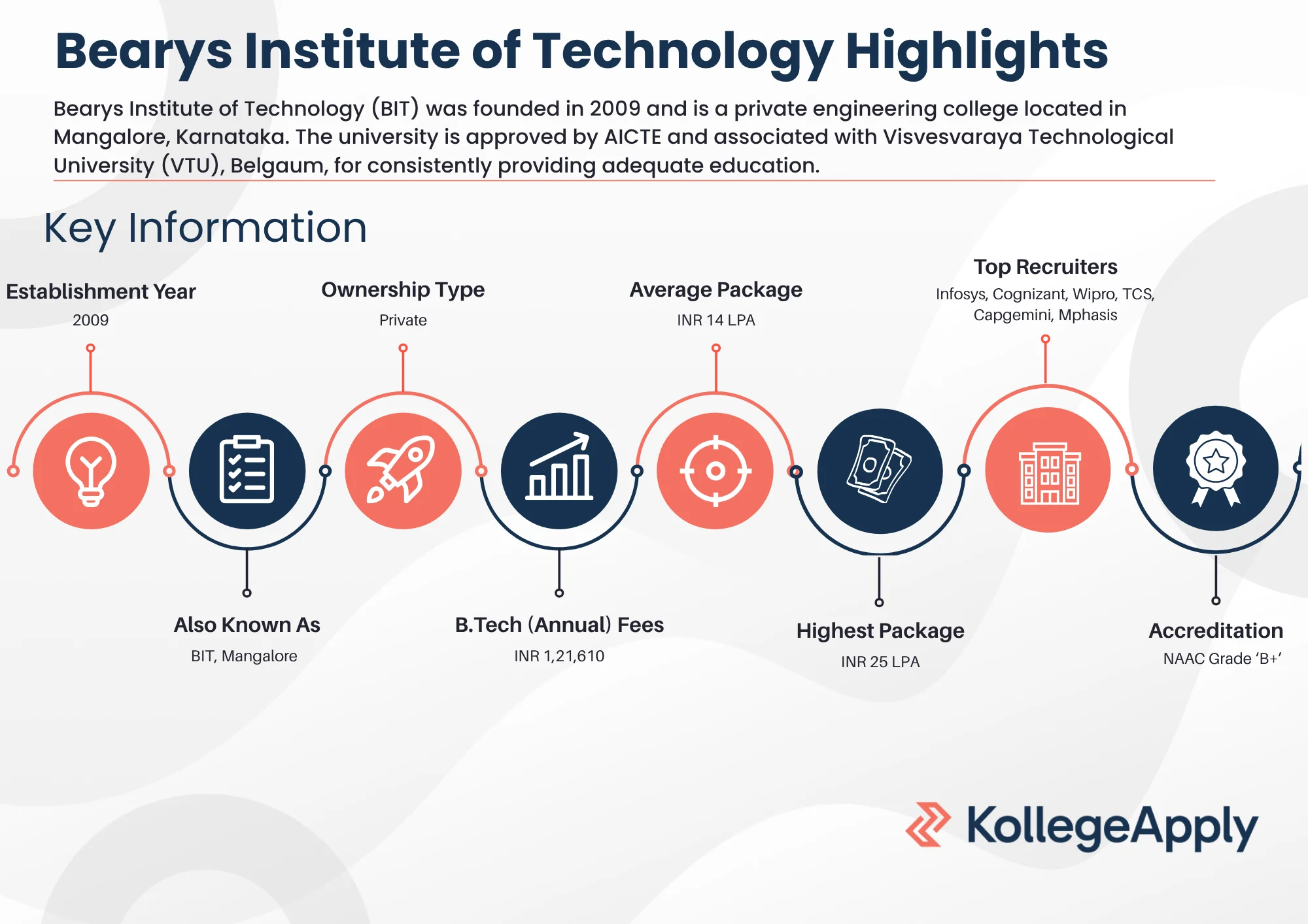 Bearys Institute of Technology Highlights 2025