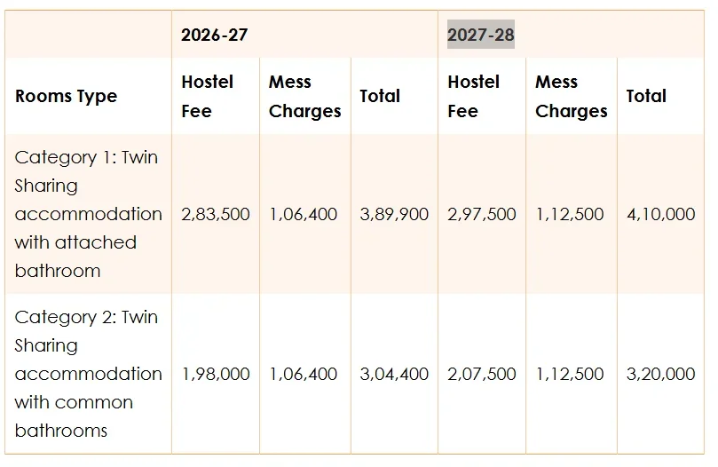 IMI Delhi Hostel and Mess Charges