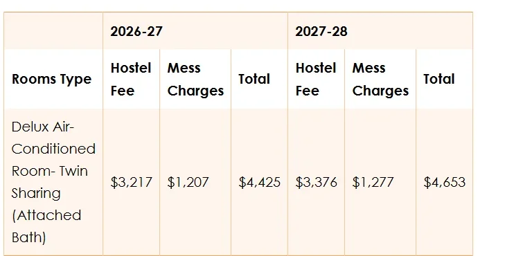 IMI Delhi Hostel Fees & Mess Charges 2026:  Foreign National