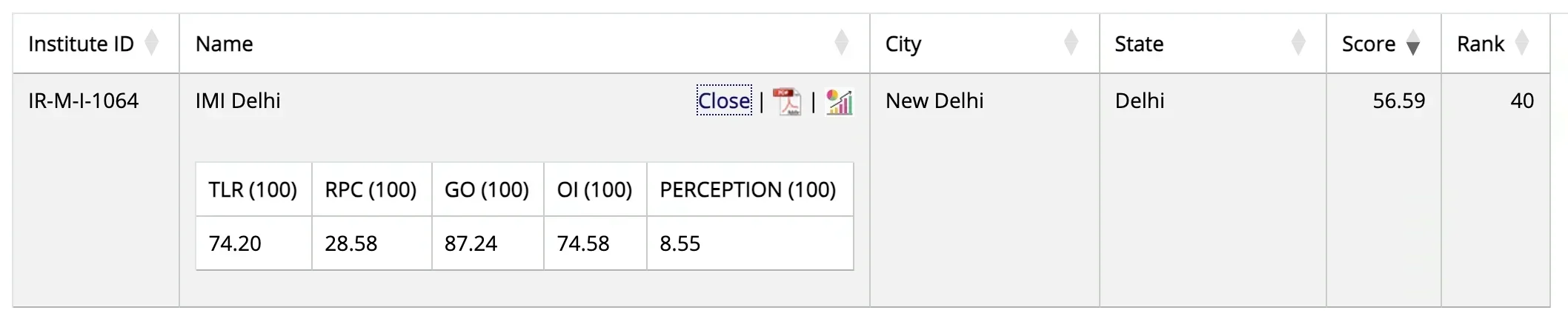 IMI Delhi NIRF Ranking 2025